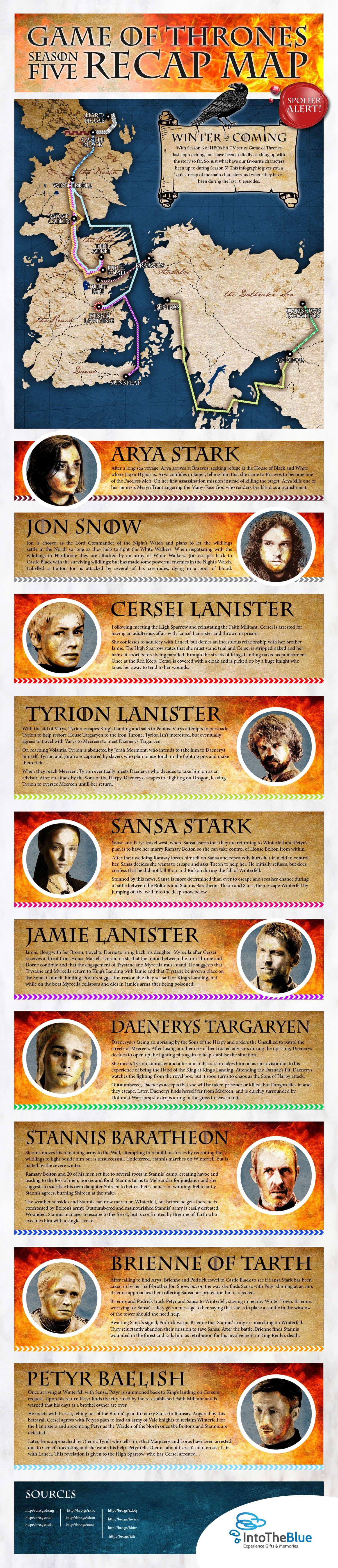 Game Of Thrones The Story So Far And What Happens Next Flux
